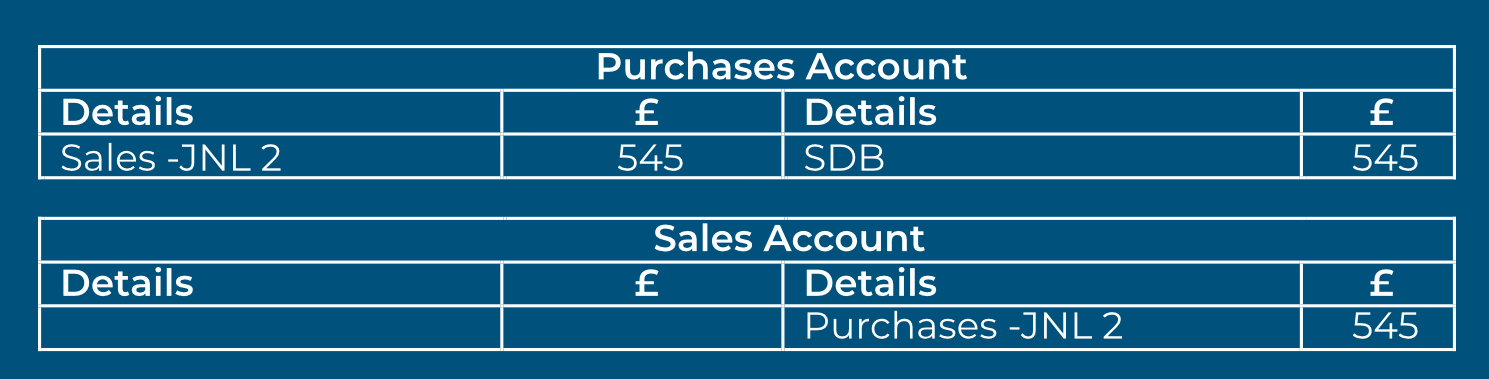 Purchases Account & Sales Account